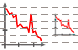 graphical-charts